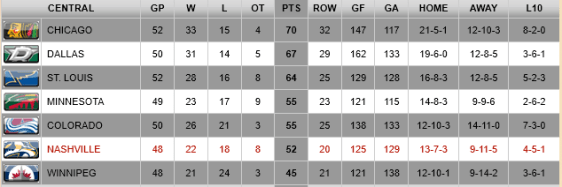 screenshot-predators nhl com 2016-01-25 23-54-03