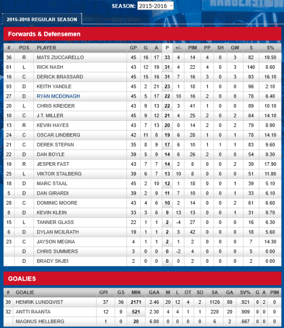 screenshot-rangers nhl com 2016-01-18 15-41-23