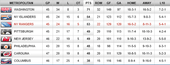 screenshot-rangers nhl com 2016-01-18 20-05-16