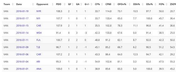 screenshot-war-on-ice com 2016-01-20 14-12-07