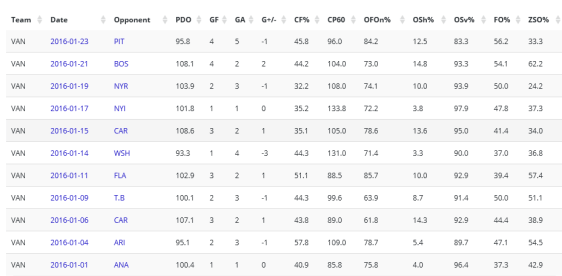 screenshot-war-on-ice com 2016-01-25 10-22-39