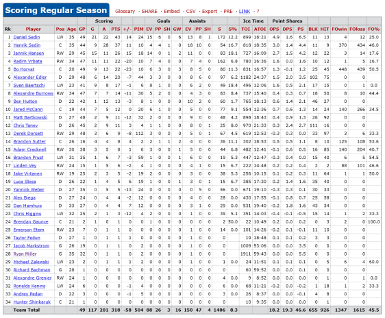 screenshot-www hockey-reference com 2016-01-24 12-13-37