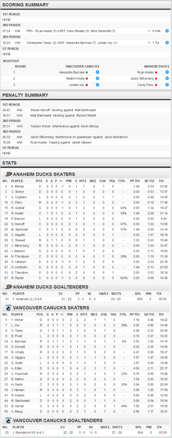 screenshot-www nhl com 2016-01-01 22-01-08