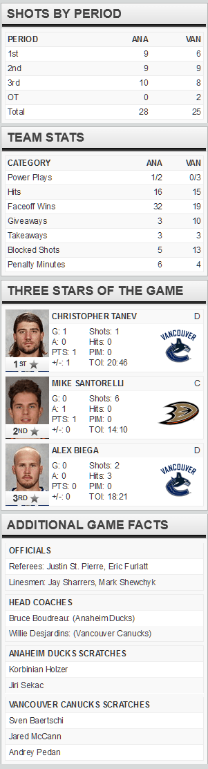 screenshot-www nhl com 2016-01-01 22-01-50