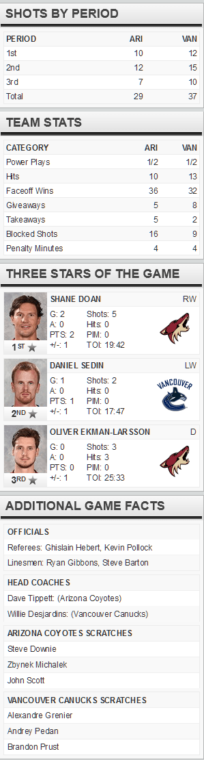 screenshot-www nhl com 2016-01-04 23-16-42