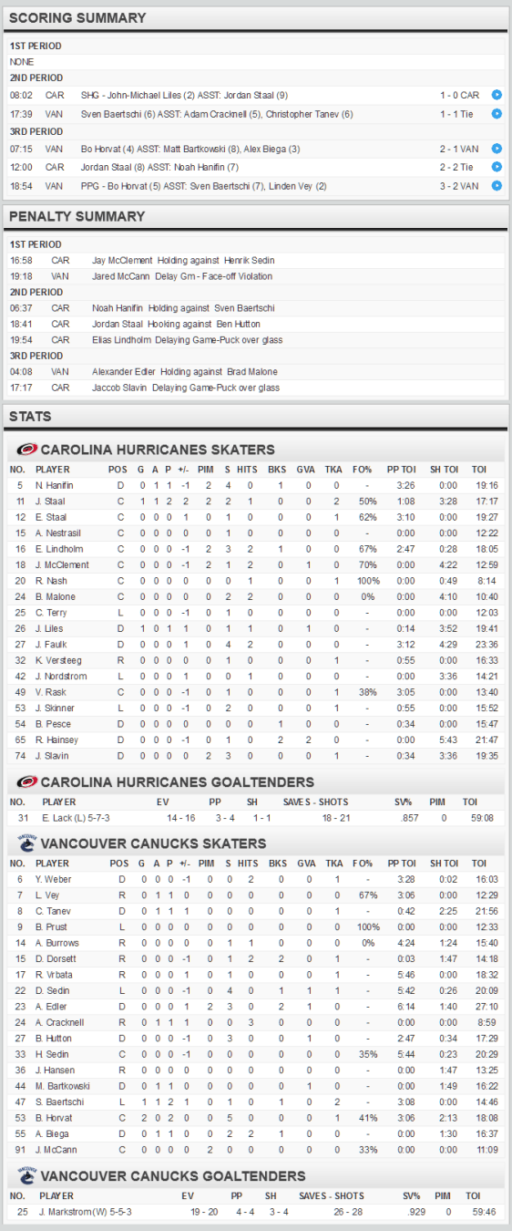 screenshot-www nhl com 2016-01-07 08-40-34