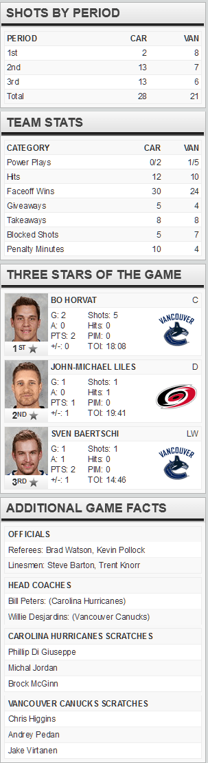 screenshot-www nhl com 2016-01-07 08-41-03