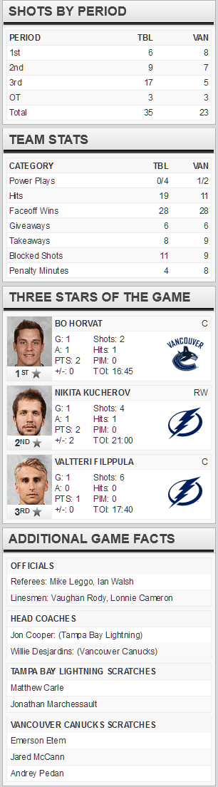 screenshot-www nhl com 2016-01-10 07-57-50