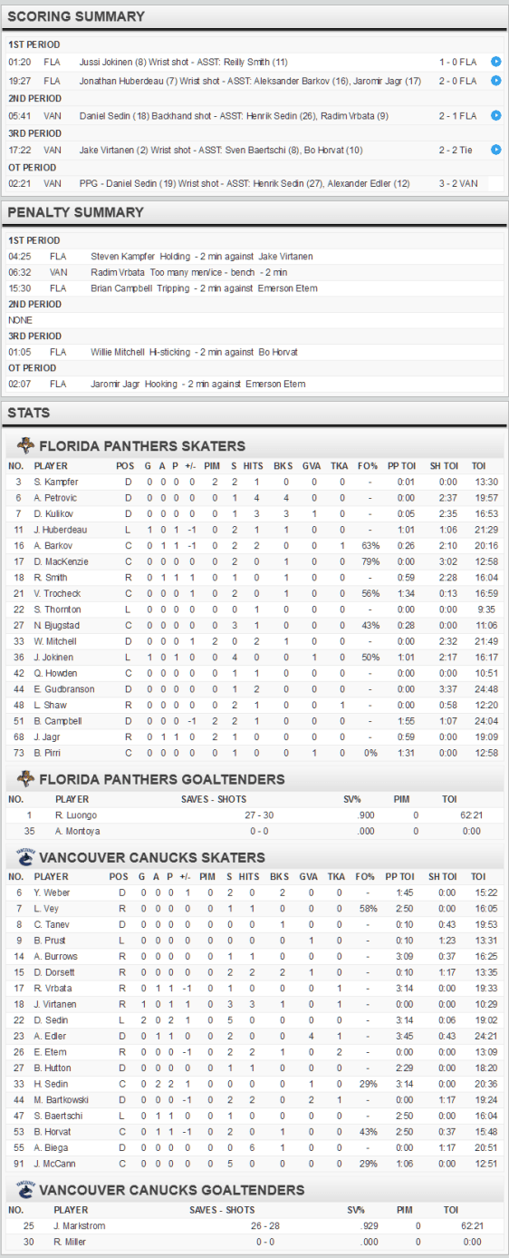 screenshot-www nhl com 2016-01-11 22-24-40