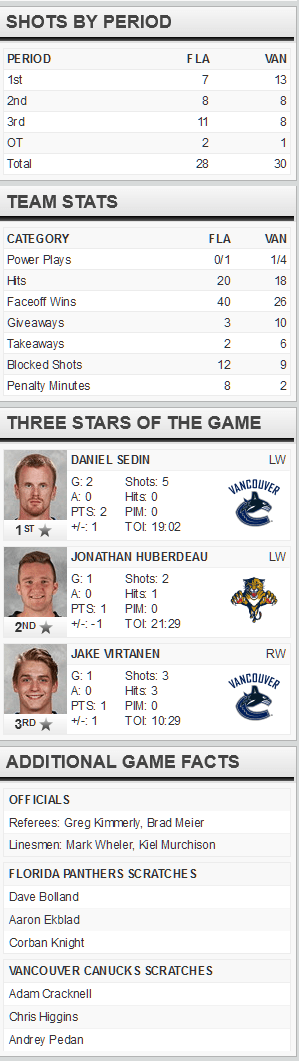 screenshot-www nhl com 2016-01-11 22-25-18