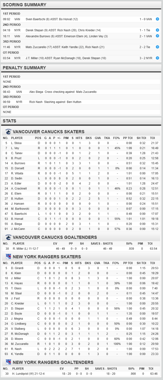 screenshot-www nhl com 2016-01-20 06-06-34