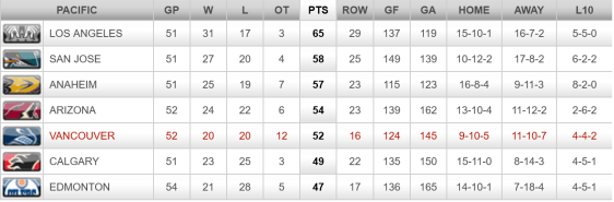 FireShot Screen Capture #299 - '2015-2016 Division Standings - Vancouver Canucks - Standings' - canucks_nhl_com_club_standings_htm