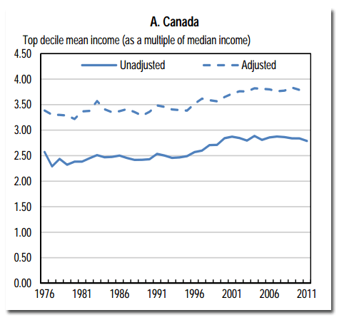 oecd-inequality-canada.png