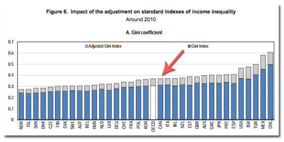 oecd-inequality-world-arrow.png