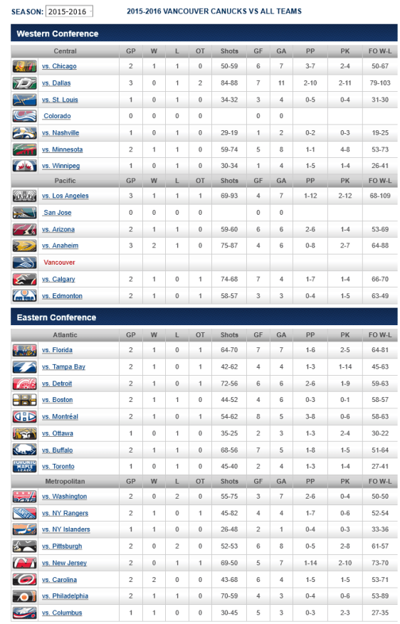 screenshot-canucks nhl com 2016-02-01 21-24-03