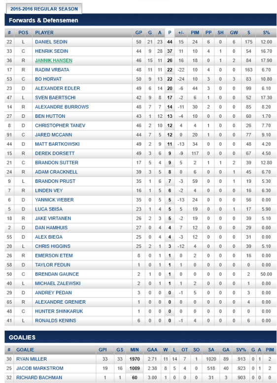 screenshot-canucks nhl com 2016-02-01 21-26-31