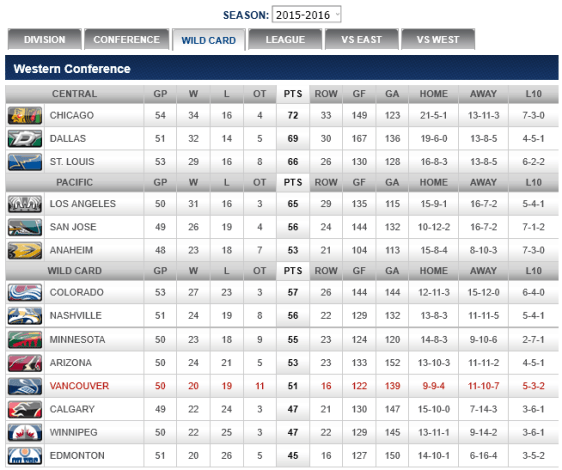 screenshot-canucks nhl com 2016-02-04 08-54-34