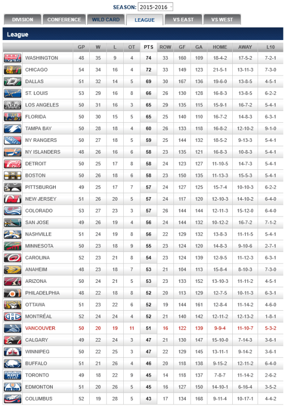 screenshot-canucks nhl com 2016-02-04 08-55-22