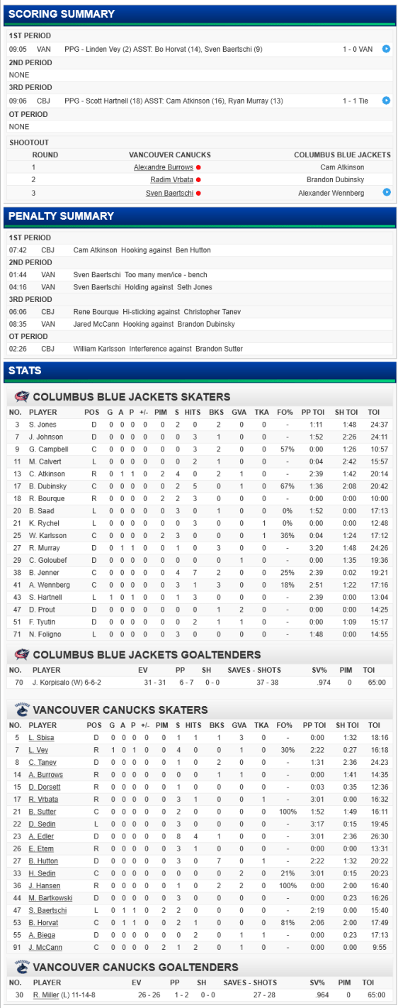 screenshot-canucks nhl com 2016-02-04 22-19-37