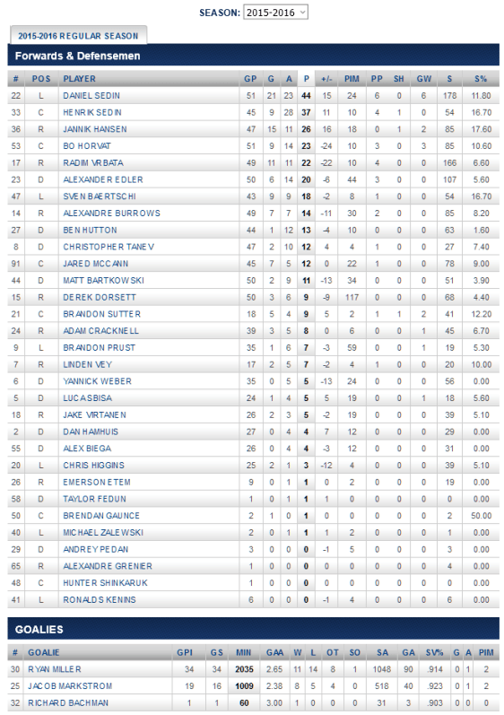 screenshot-canucks nhl com 2016-02-04 22-24-30