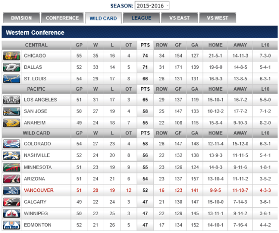 screenshot-canucks nhl com 2016-02-04 22-29-24