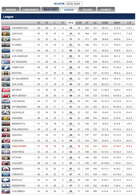 screenshot-canucks nhl com 2016-02-04 22-31-50