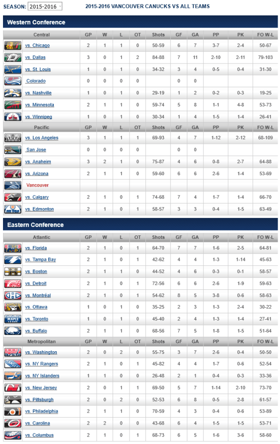 screenshot-canucks nhl com 2016-02-05 10-51-48