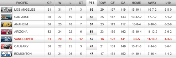 screenshot-canucks nhl com 2016-02-06 07-26-50