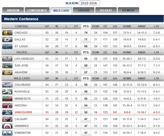 screenshot-canucks nhl com 2016-02-06 07-28-06