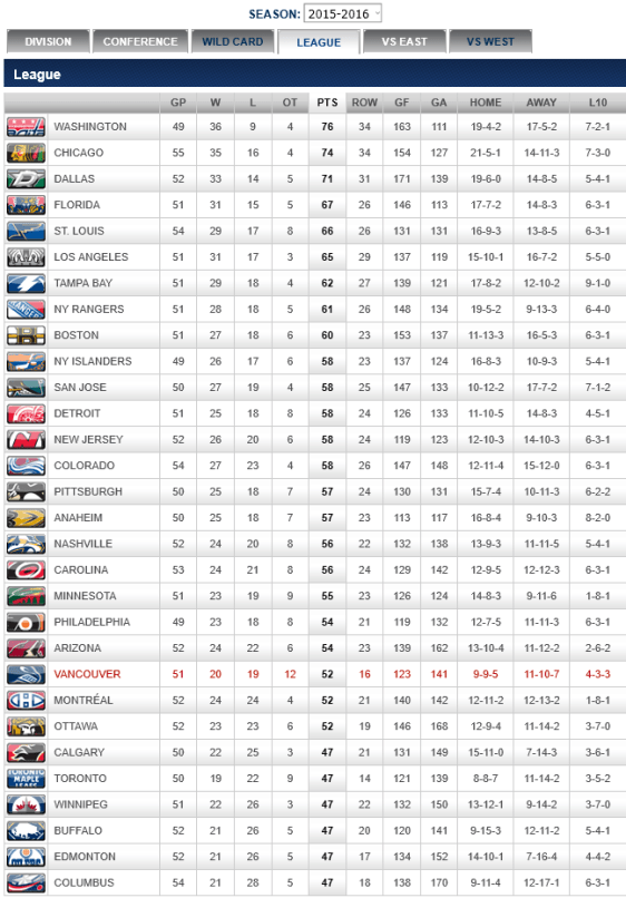 screenshot-canucks nhl com 2016-02-06 07-28-55