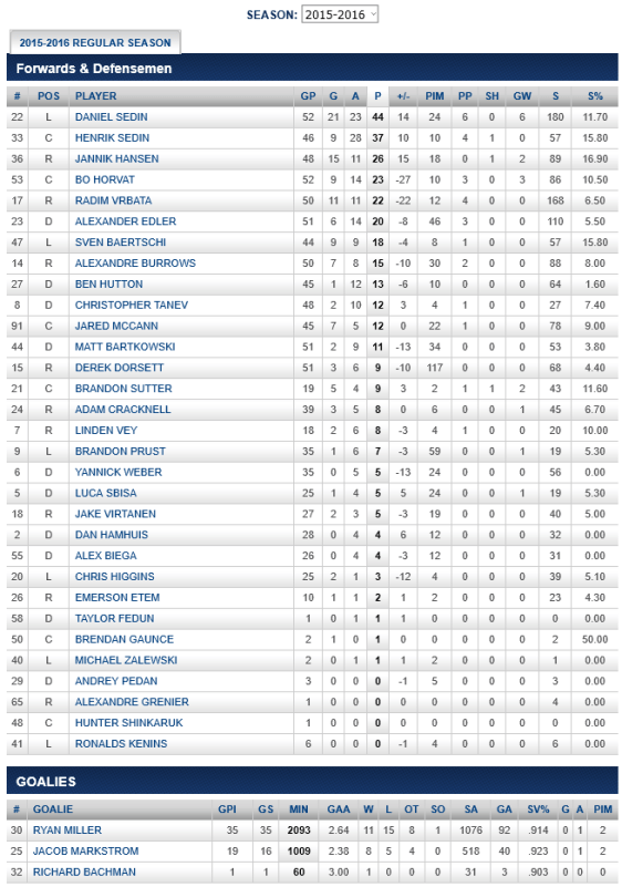 screenshot-canucks nhl com 2016-02-08 16-44-00