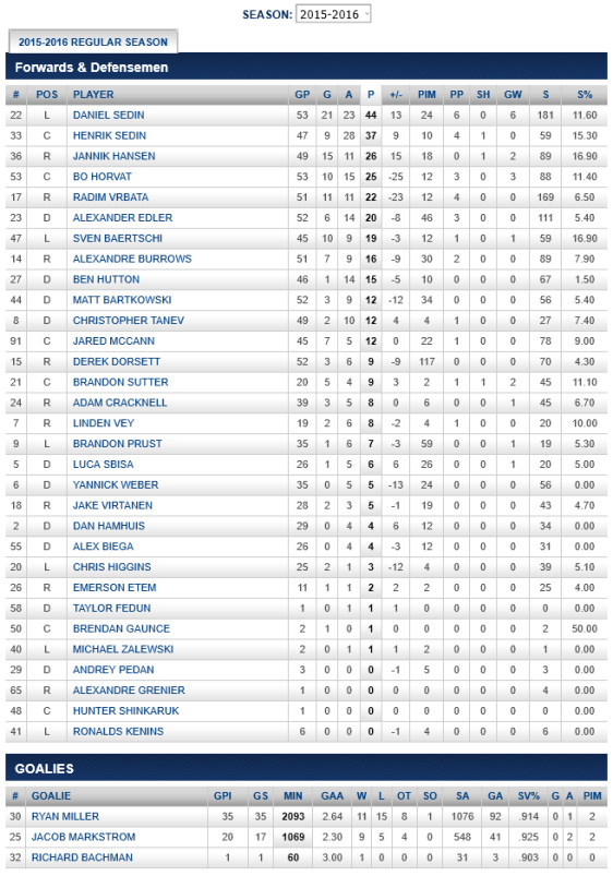 screenshot-canucks nhl com 2016-02-09 22-41-16