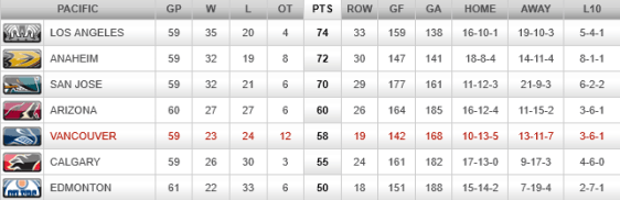 screenshot-canucks nhl com 2016-02-25 08-28-55