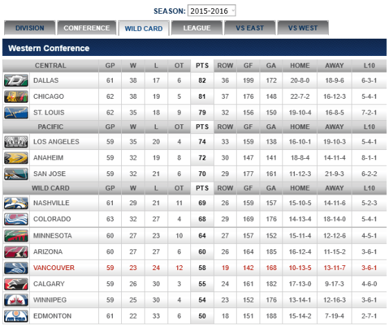 screenshot-canucks nhl com 2016-02-25 08-31-42