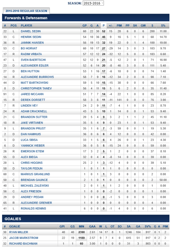 screenshot-canucks nhl com 2016-02-27 09-51-31