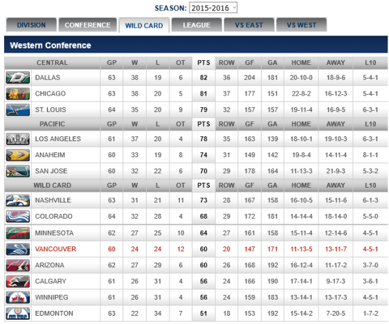 screenshot-canucks nhl com 2016-02-27 23-22-02