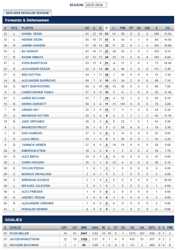 screenshot-canucks nhl com 2016-02-29 20-14-37
