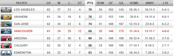 screenshot-canucks nhl com 2016-02-29 22-24-23