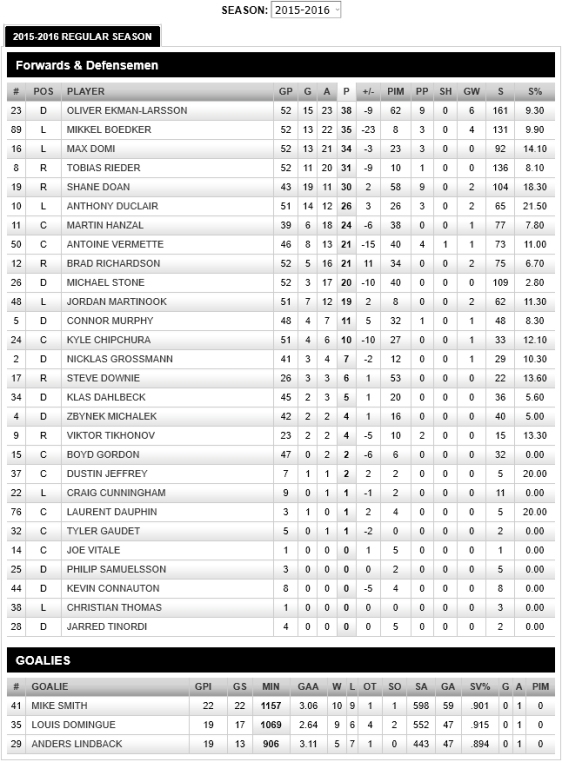 screenshot-coyotes nhl com 2016-02-09 22-39-20