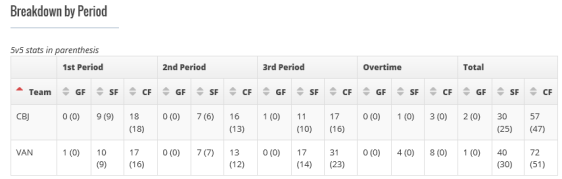 screenshot-hockeystats ca 2016-02-04 22-11-00