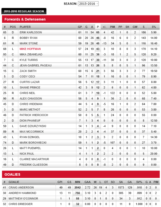 screenshot-senators nhl com 2016-02-24 18-15-32