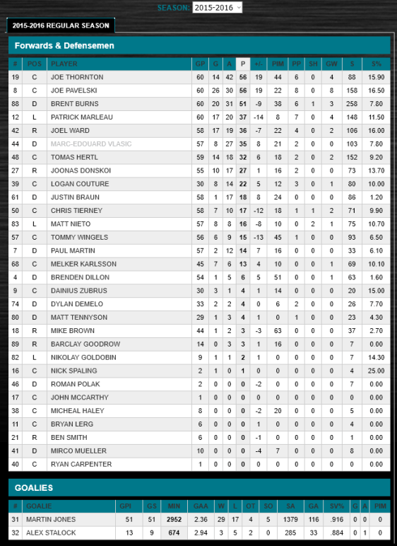 screenshot-sharks nhl com 2016-02-27 09-49-33