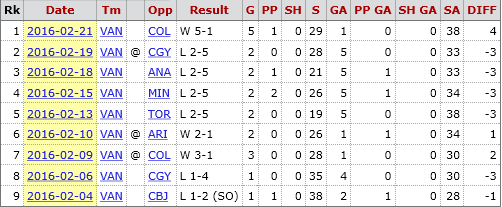 screenshot-www hockey-reference com 2016-02-24 20-40-44