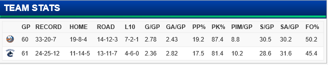 screenshot-canucks nhl com 2016-03-01 10-11-19
