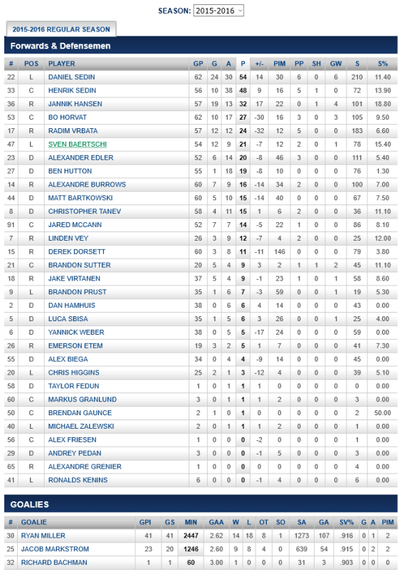 screenshot-canucks nhl com 2016-03-02 10-43-56