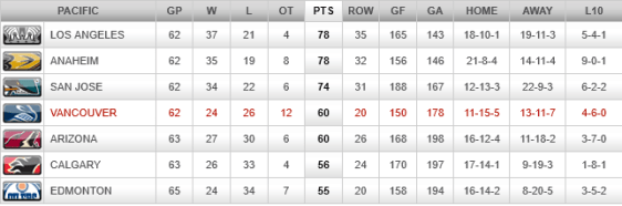 screenshot-canucks nhl com 2016-03-03 11-18-36