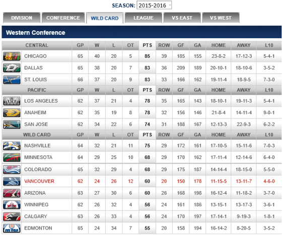 screenshot-canucks nhl com 2016-03-03 11-20-43