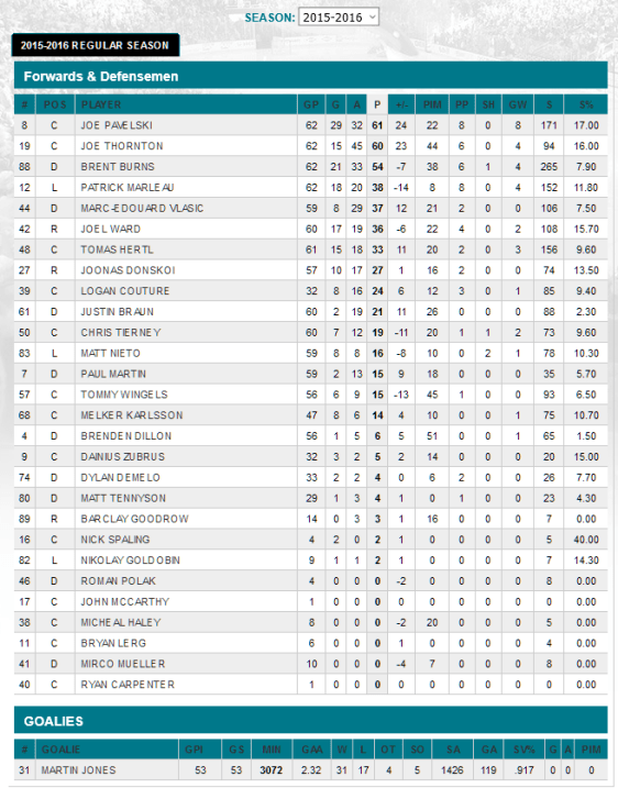 screenshot-sharks nhl com 2016-03-02 10-47-27