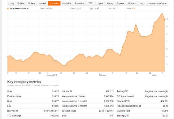 screenshot-www theglobeandmail com 2016-03-08 06-50-26