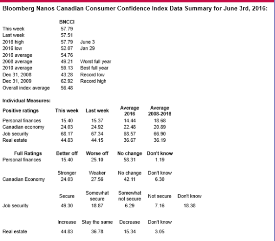 FireShot Screen Capture #304 - '' - _C__Users_apchernoff_Desktop_2016%20High%20hit%20on%20Canadian%20consumer%20confidence%20-%20real%20estate%20%20th